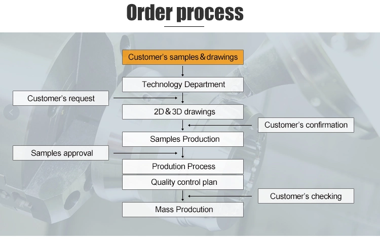 Professional Custom Industrial Caster Parts Continuous Die/Automatic Stamping Die